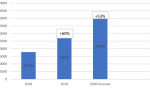 Grafic European-Cargo-Bike-Survey